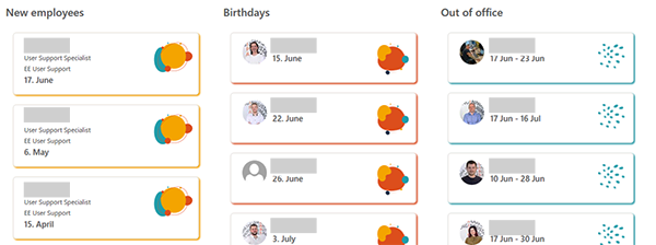 intranets dzimšanas dienas